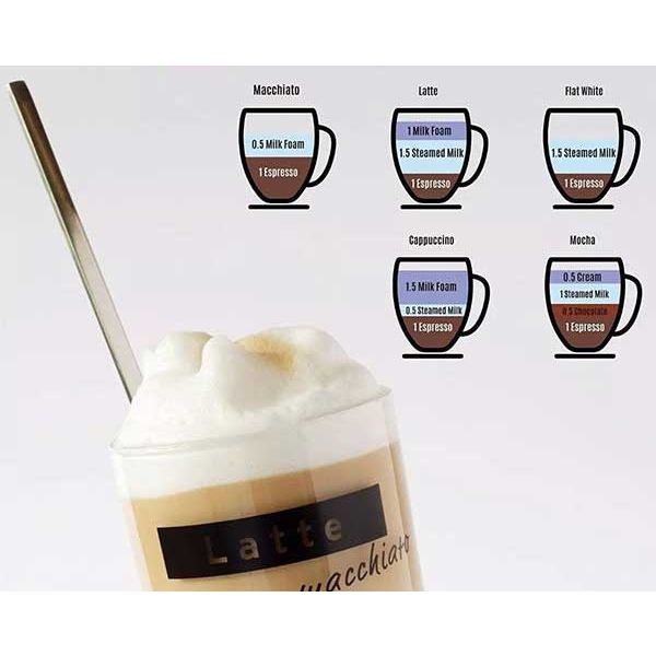 Edono Rucci Original Cappuccino Mix 2 lb bag | Koffee express